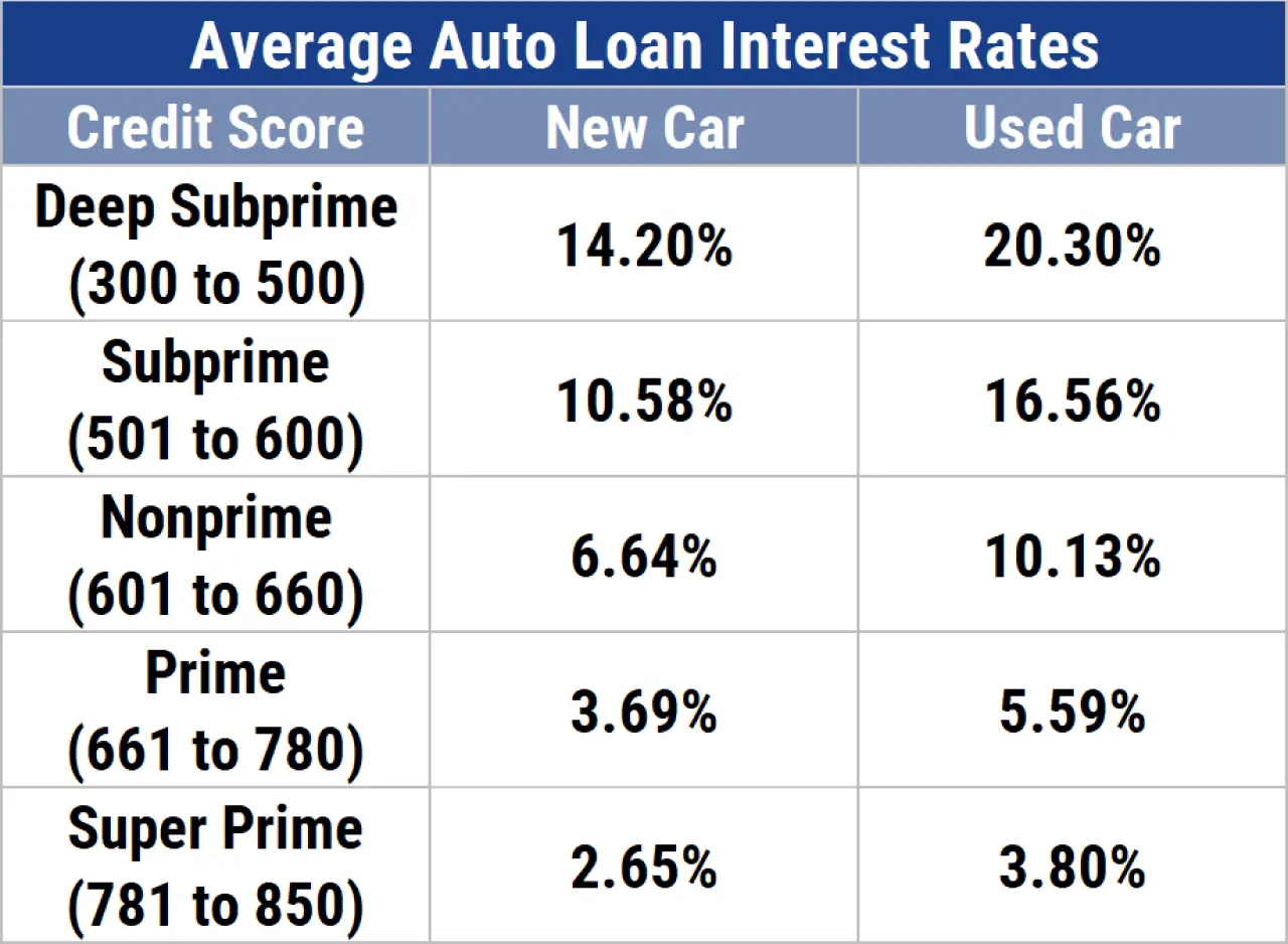 13 Instant Approval Auto Loans For Bad Credit (2021)