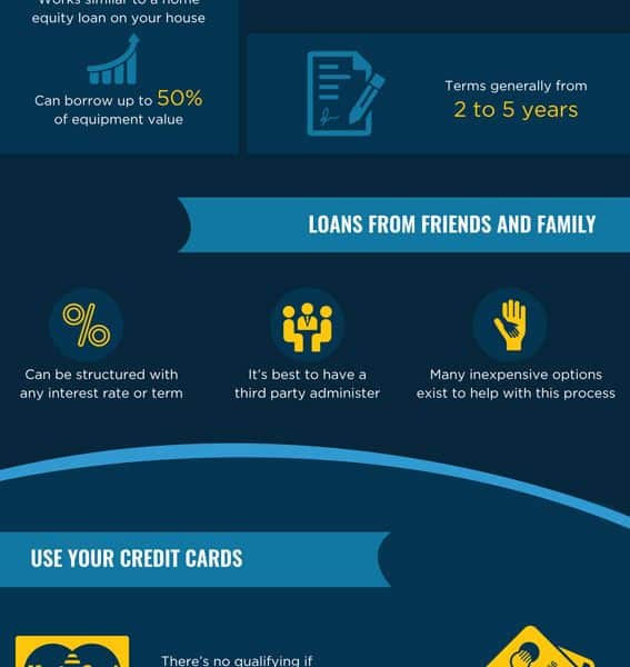 15 Ways To Get a Startup Business Loan {Infographic}