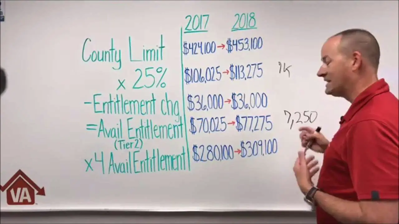 2018 VA Loan Limits