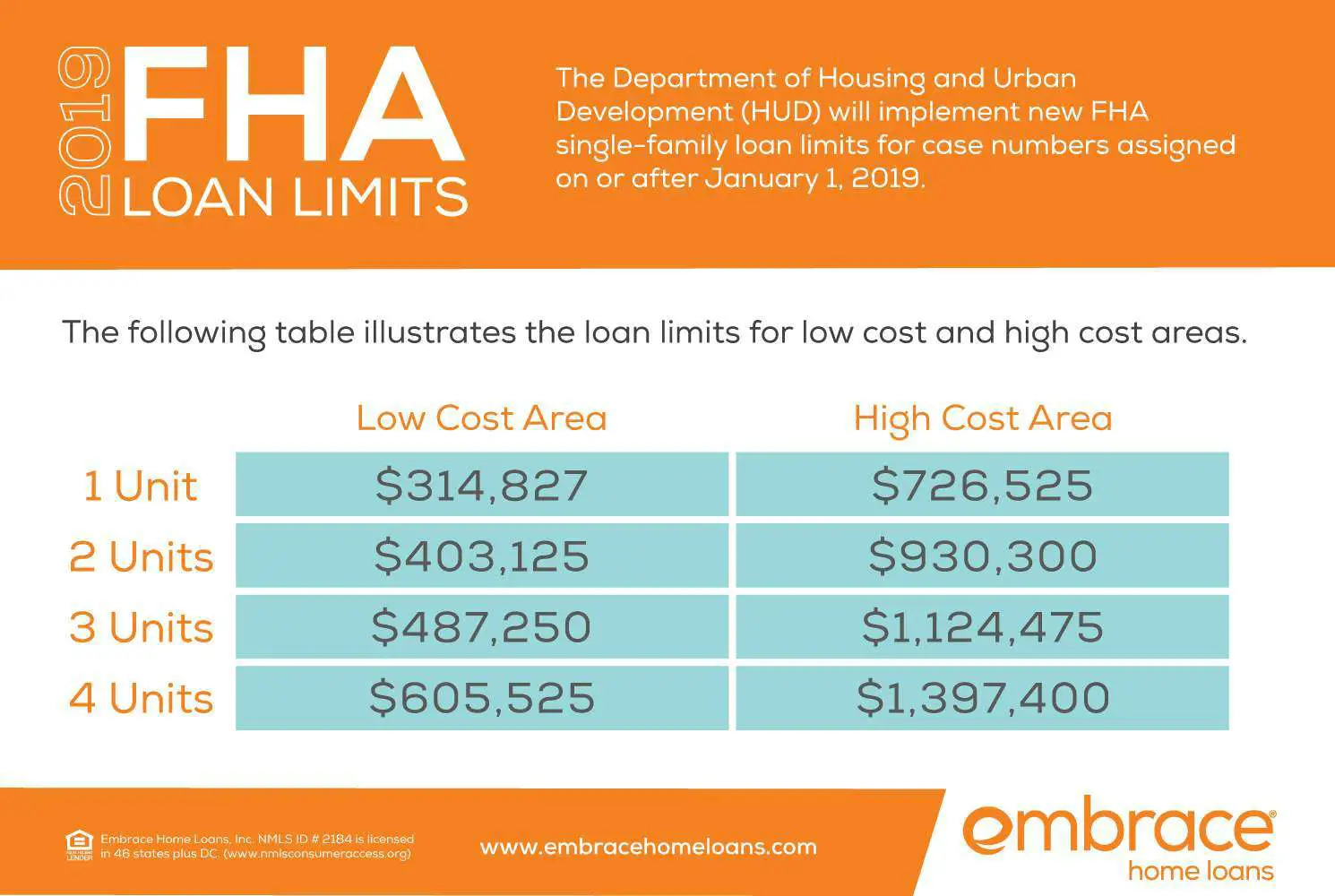 2019 FHA and VA County Loan Limits