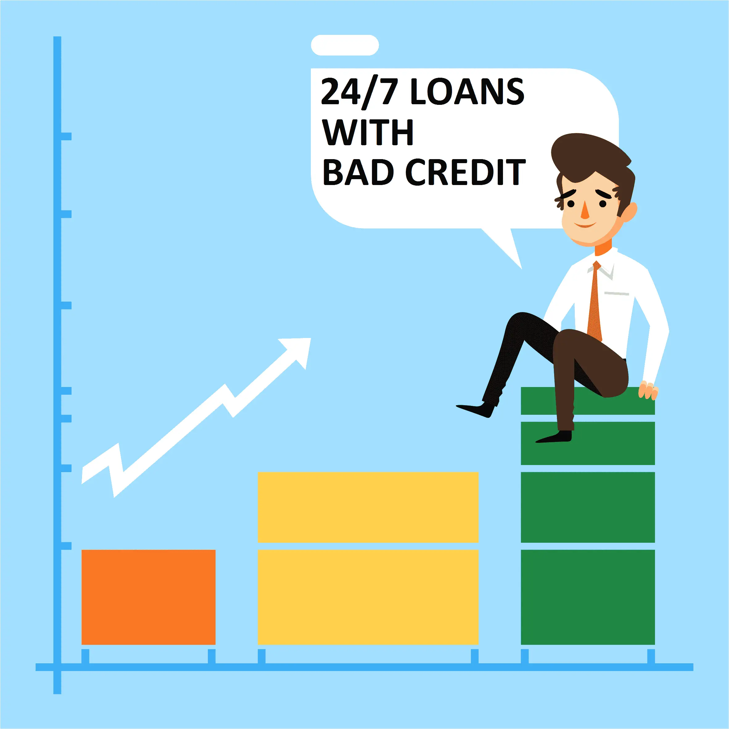 24/7 Loans With Bad Credit