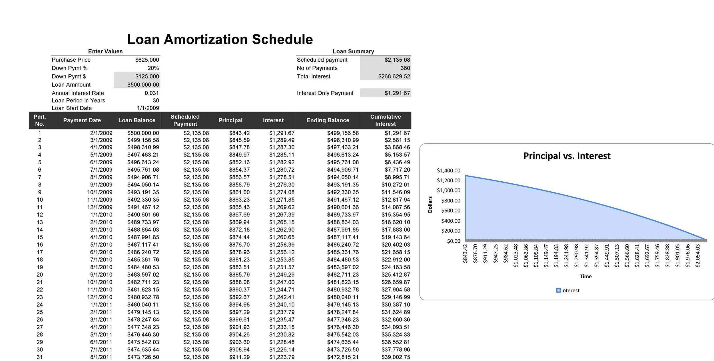 28 Tables to Calculate Loan Amortization Schedule (Excel ...