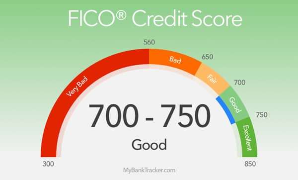 3 Credit Score Facts â âWhat is the Highest Credit Score Possible?â?