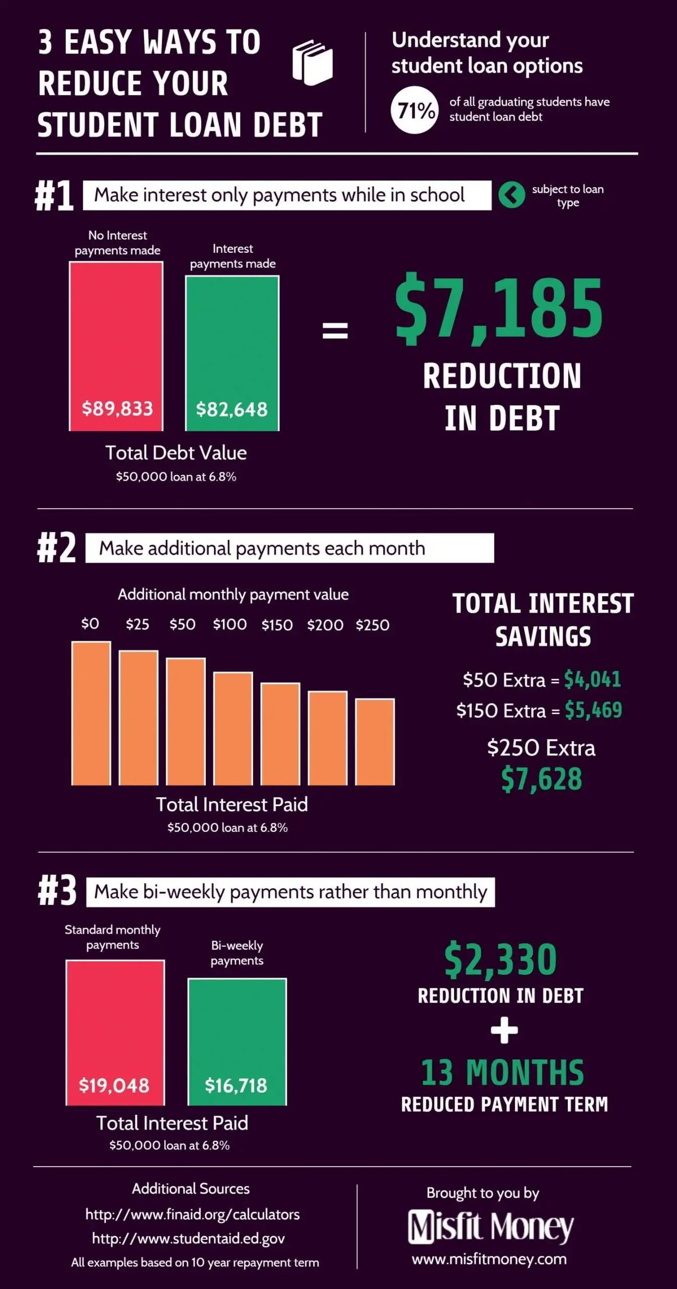 3 Easy Ways to Reduce Your Student Loan Debt Infographic # ...