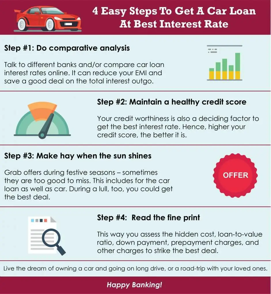 how-to-find-best-car-loan-rates-understandloans