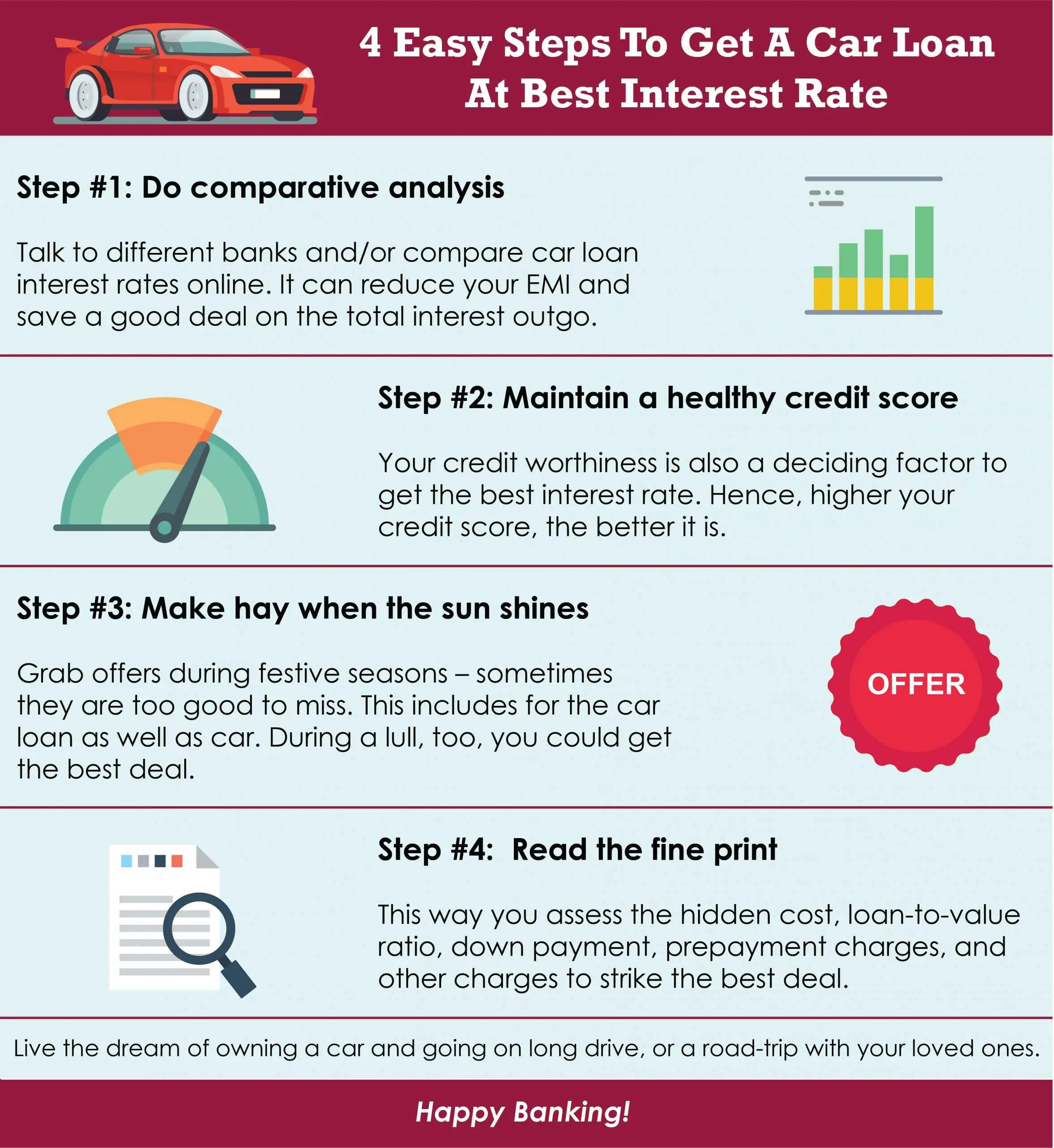 4 easy steps to get a car loan at best interest rates. Read this ...