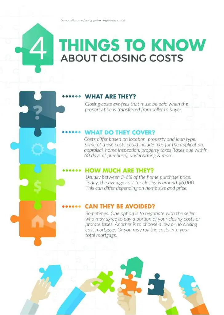 4 Things to Know About Closing Costs