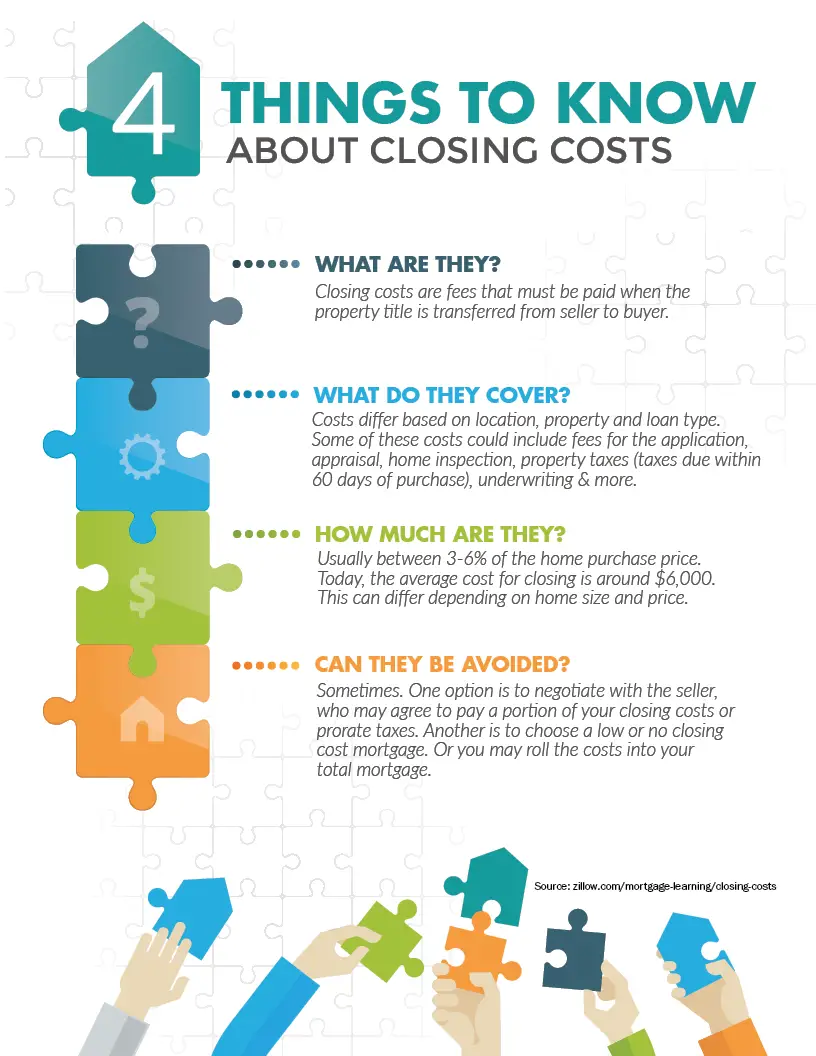 4 Things to Know About Closing Costs