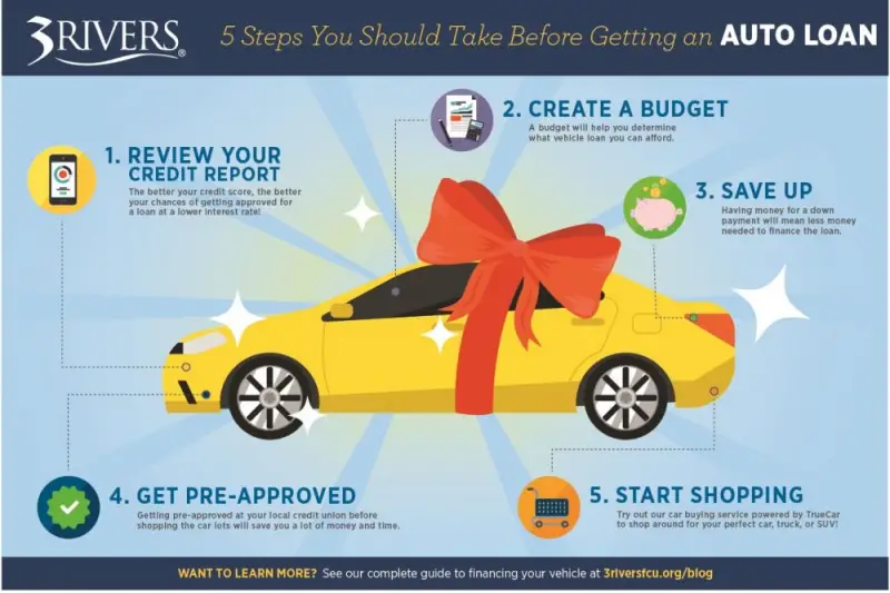 5 Steps to Take Before You Apply for an Auto Loan