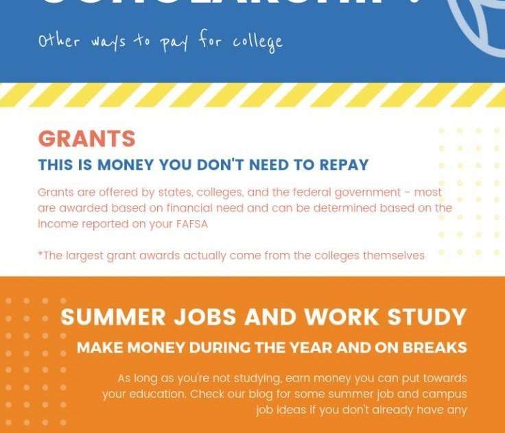 7 Ideas For How Much Student Loan Can I Get Per Year ...