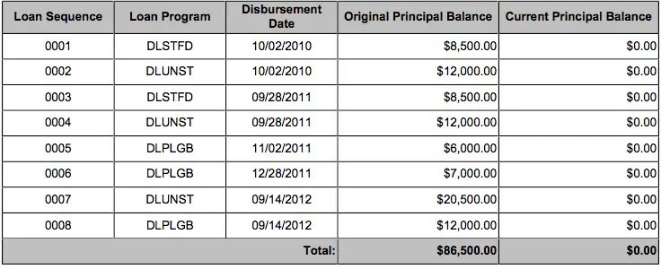 A Breakdown Of How I Paid Off $87,000 Worth Of Student ...