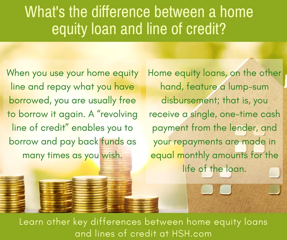Accessing your home equity: How do I get access to my home ...
