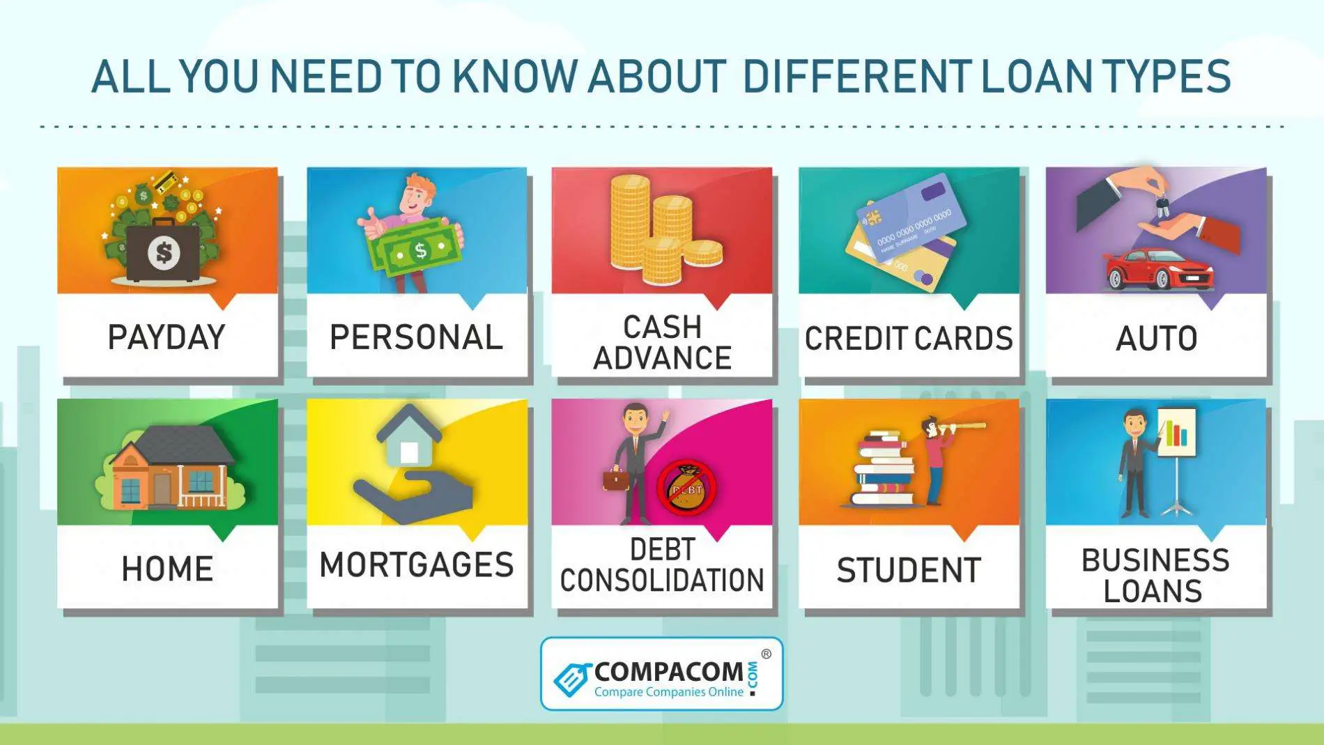 All You Need to Know about Different Types of Loans.