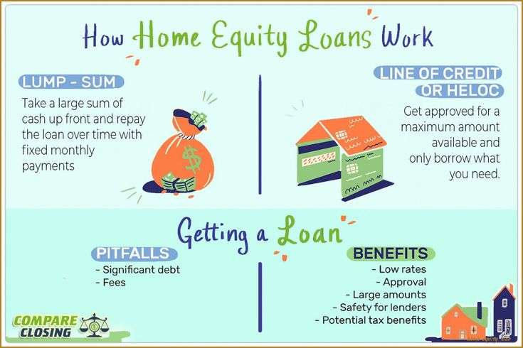 All You Need To Know About Home Equity Loan