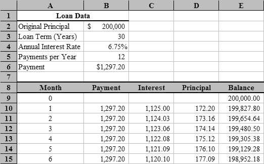 Amortization Schedule Printable Template