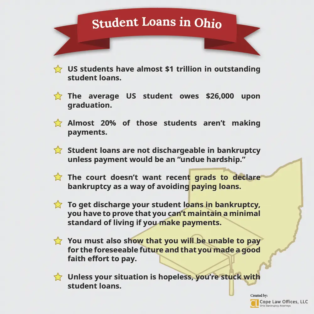 Are My Student Loan Debts Dischargeable in an Ohio Bankruptcy?