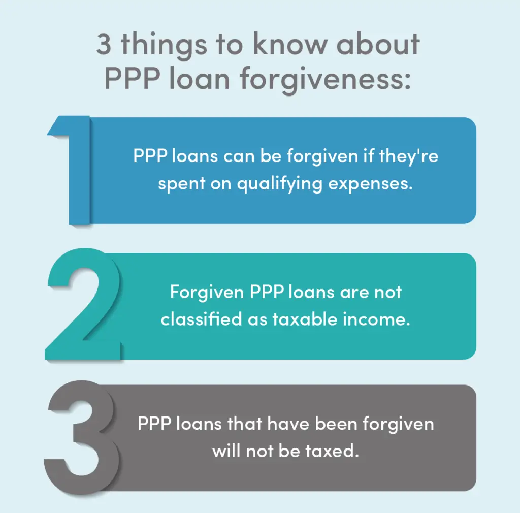 Are PPP Loans Taxable?