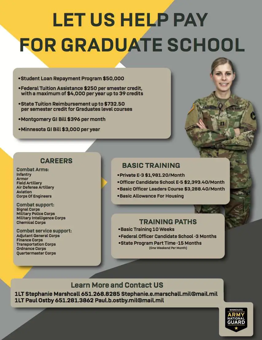 Army Student Loan Repayment Program For Officers
