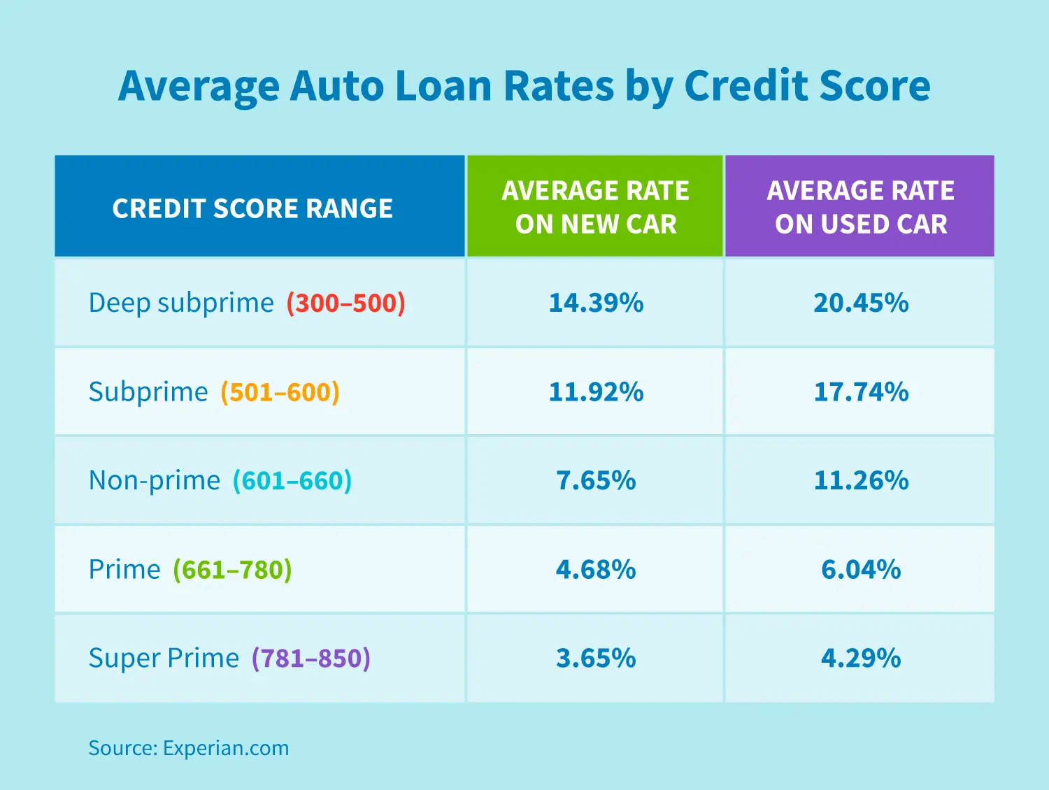 New Car Loan Interest Rates  UnderstandLoans.net