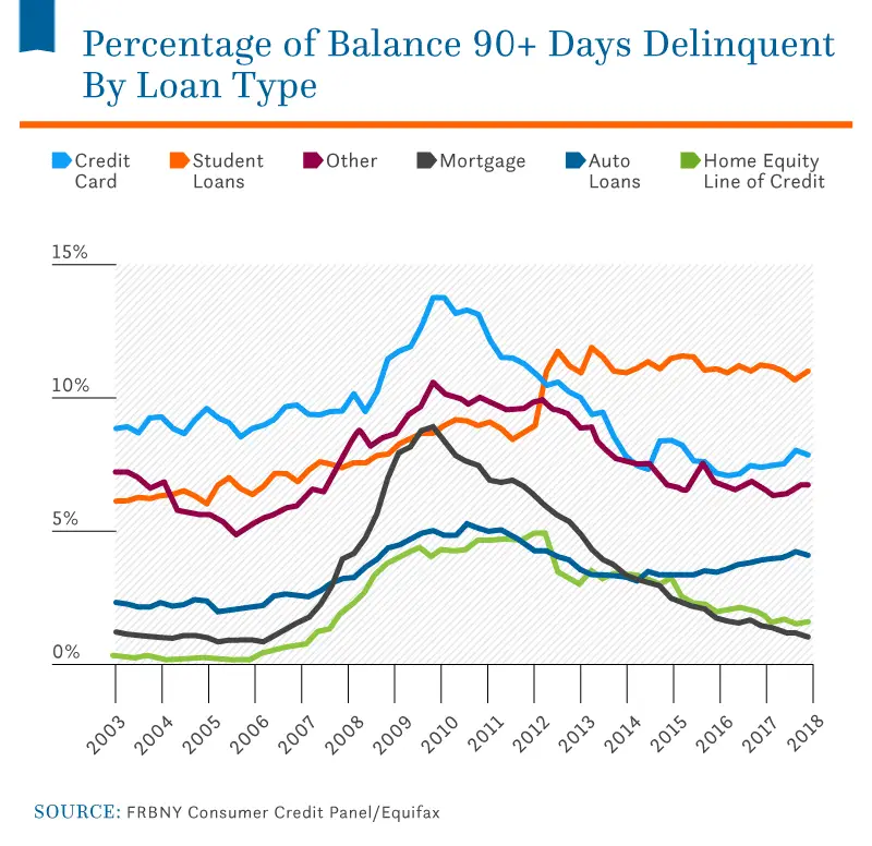 Average Student Loan Debt in the U.S.