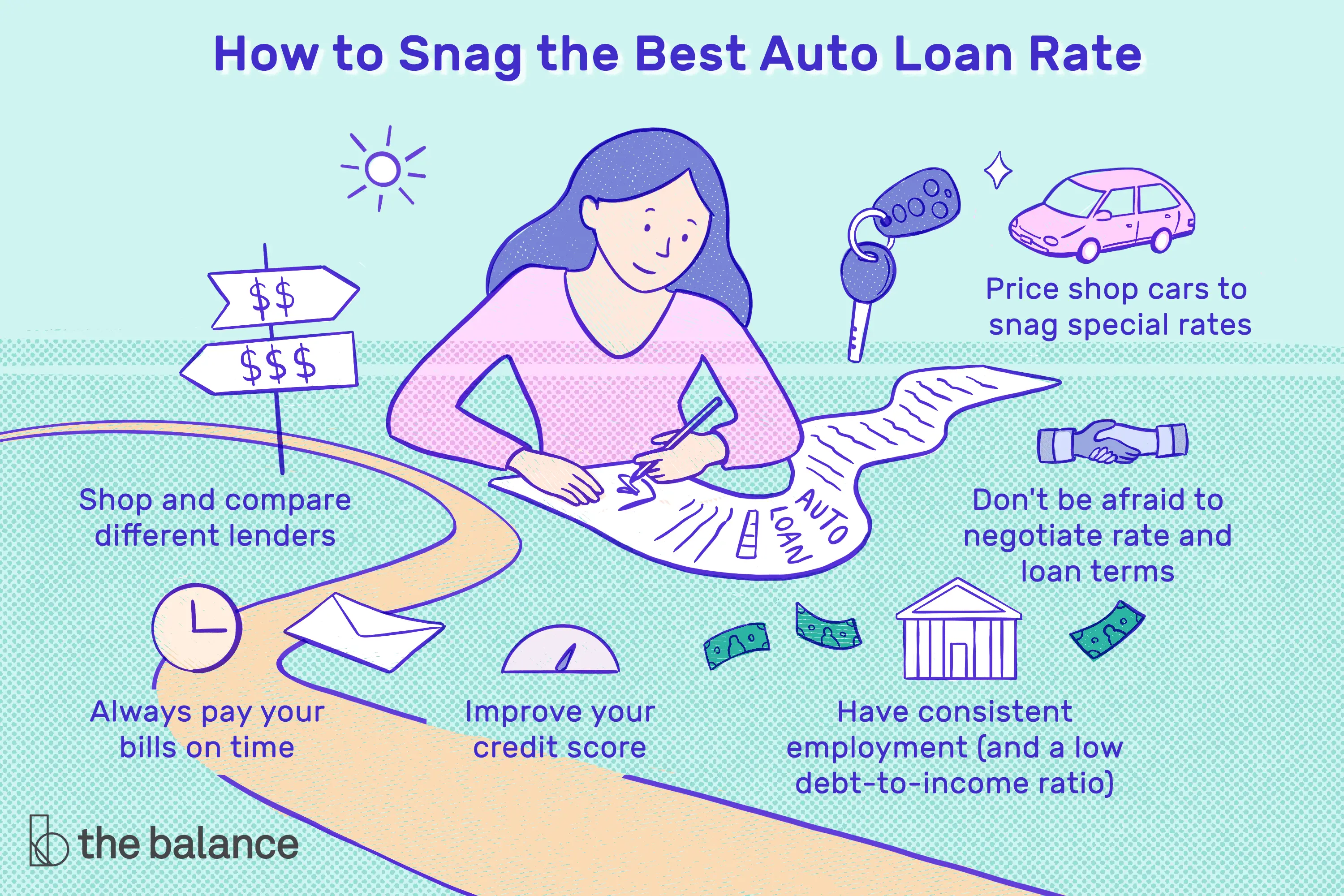 Best Auto Loan Rates of May 2021