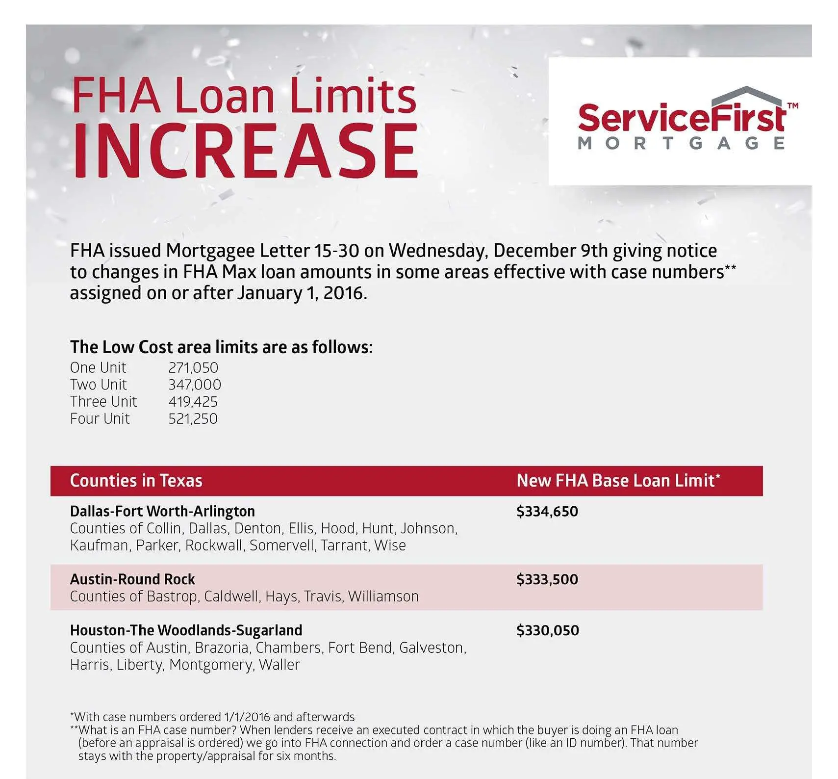 Best FHA Home Loan for Plano Texas Home Buyers