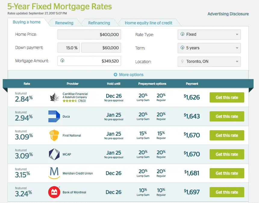 Best Mortgage Calculators for Canadian Home Buyers