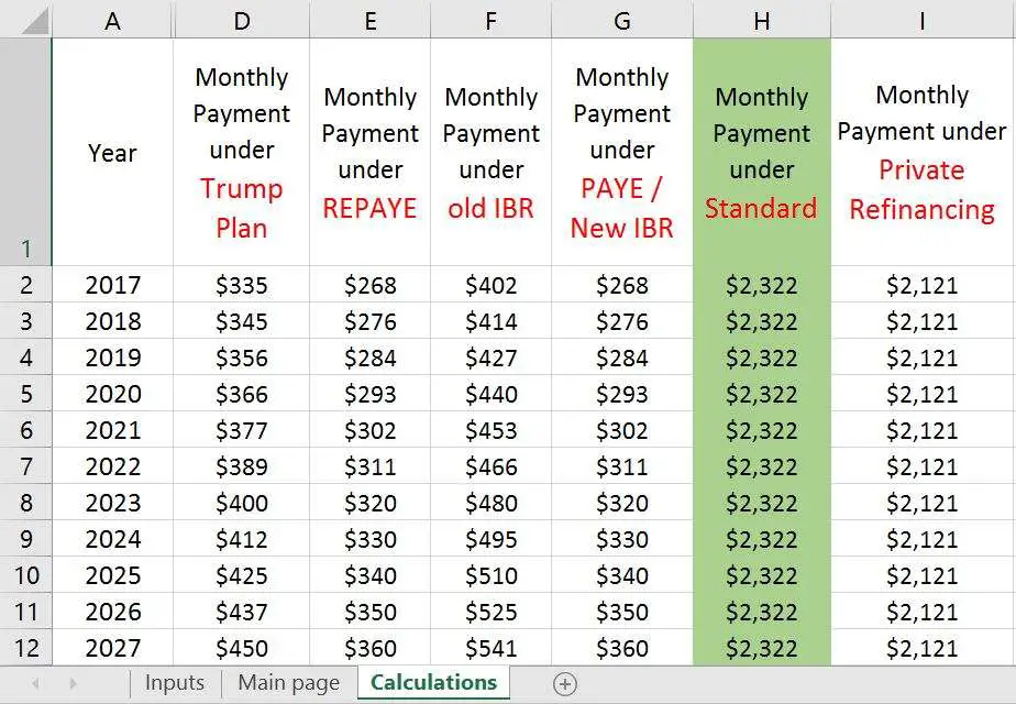 Best Student Loan Calculator + Free Excel Repayment Plan ...