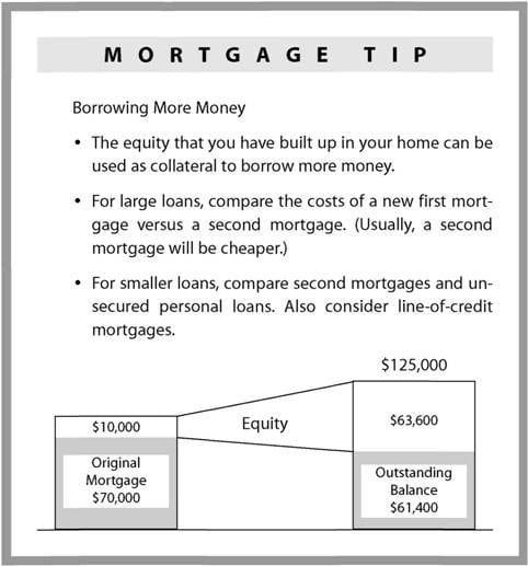 Borrowing More Money, How to Borrow against Your Home Equity, Choosing ...
