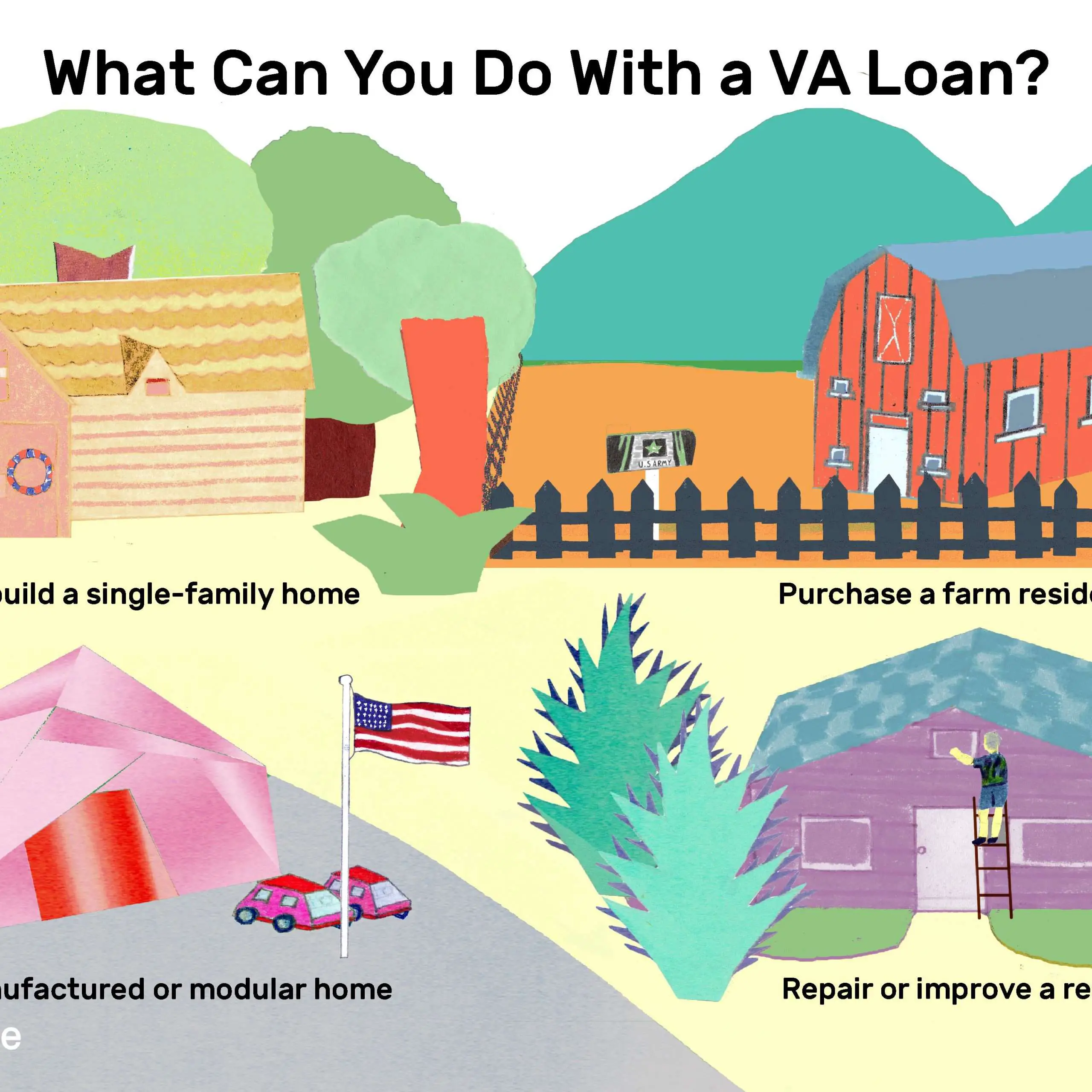 Can I Use Va Loan For Investment Property