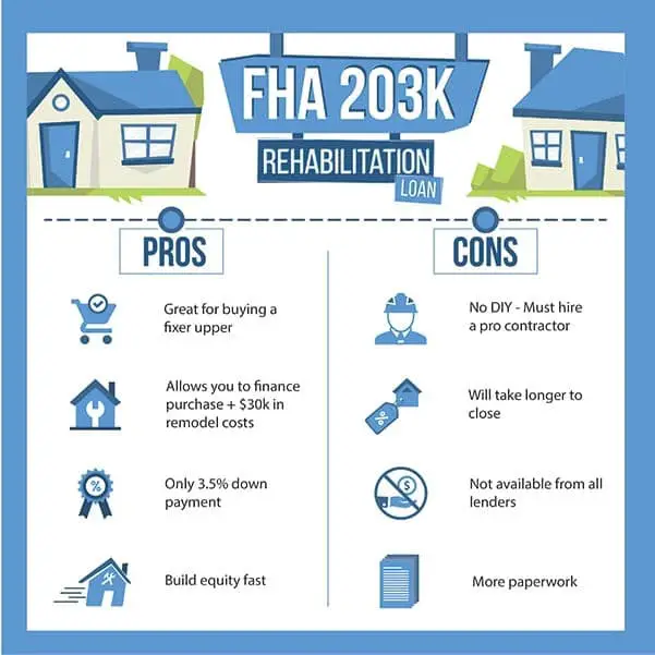 Can You Build A Home With An Fha Loan
