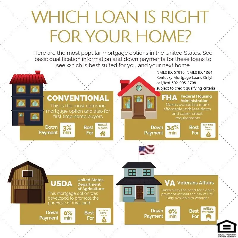 Can You Buy A Double Wide With A Fha Loan