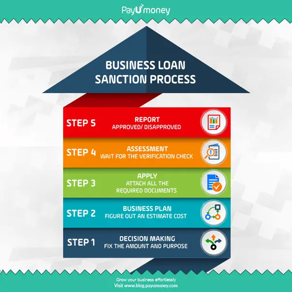 Can You Get A Business Loan To Start A Business