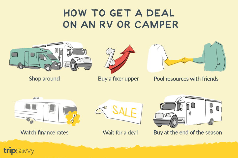 Can You Get An Rv Loan With Bad Credit