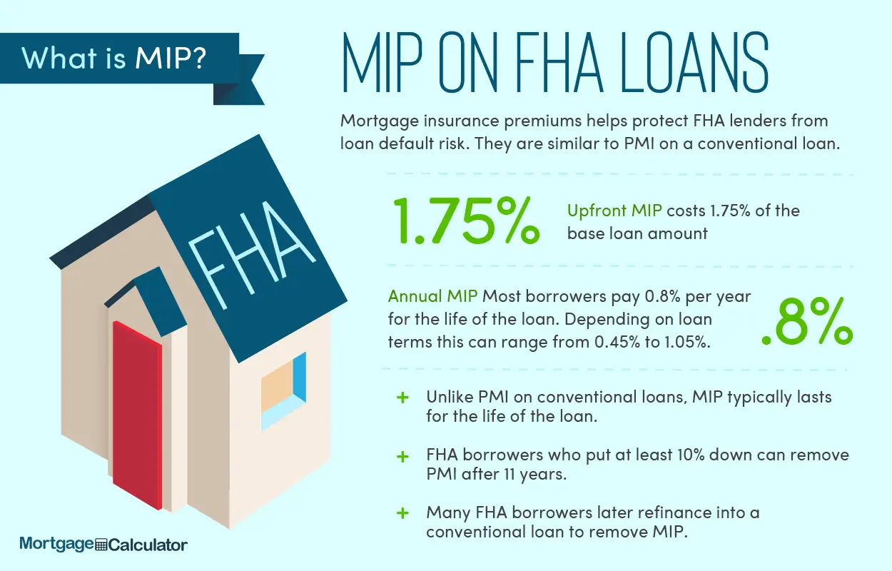 Can You Remove Pmi On An Fha Loan