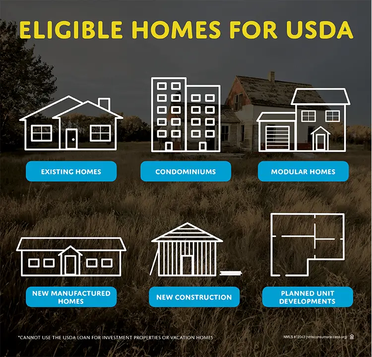 Can You Use A Usda Loan For New Construction