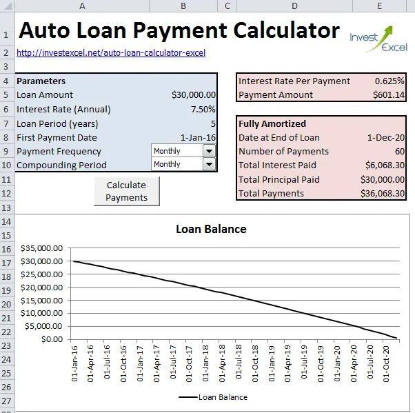 Car Loan Calculator 7 Years