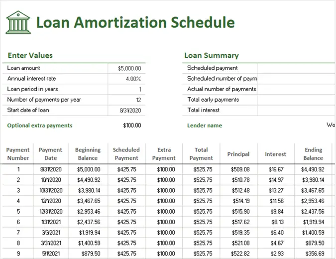 car loan calculator amortization table
