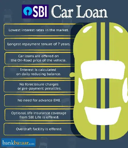 Car Loan Interest Rate For Senior Citizen