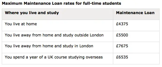 Cash In: Student Loans, Grants and Bursaries