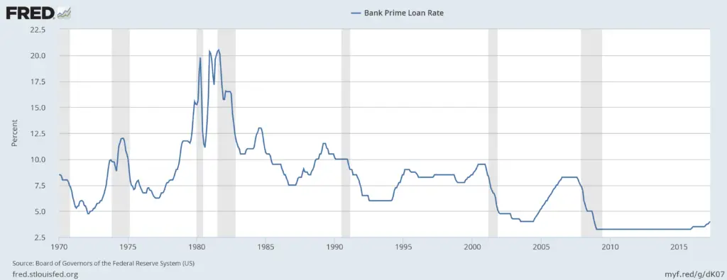 Commercial Real Estate Loan Rates 2020
