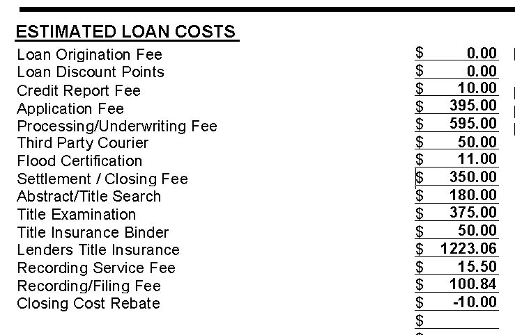 Comparing Closing Cost