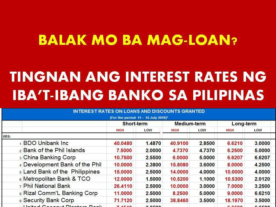 Comparison of Interest Rates On Loans From Different Banks ...
