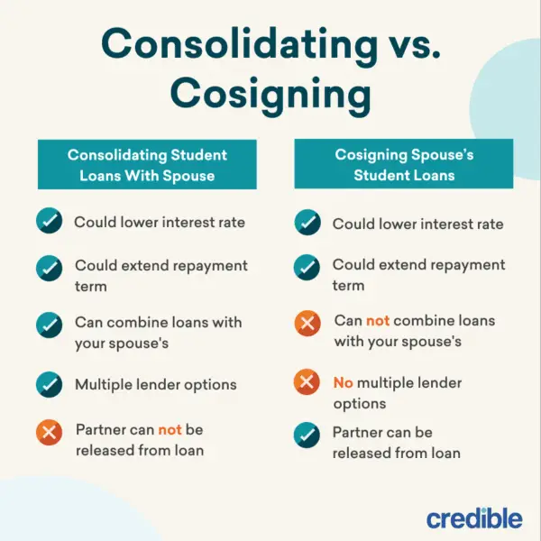 Consolidating Student Loans With Your Spouse