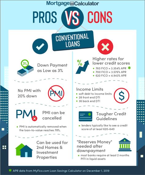 Conventional Loan Pros and Cons. in 2020