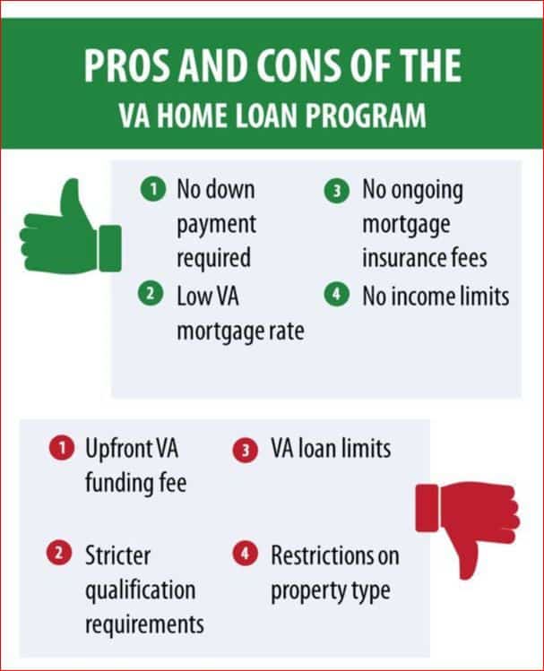 Conventional Loans vs FHA and VA  Which is Right for You?