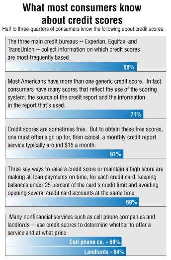 conventional mortgage minimum credit score in ky