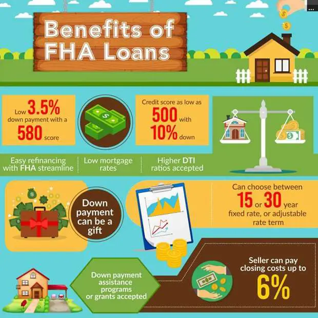 Could an FHA loan be the loan for you?