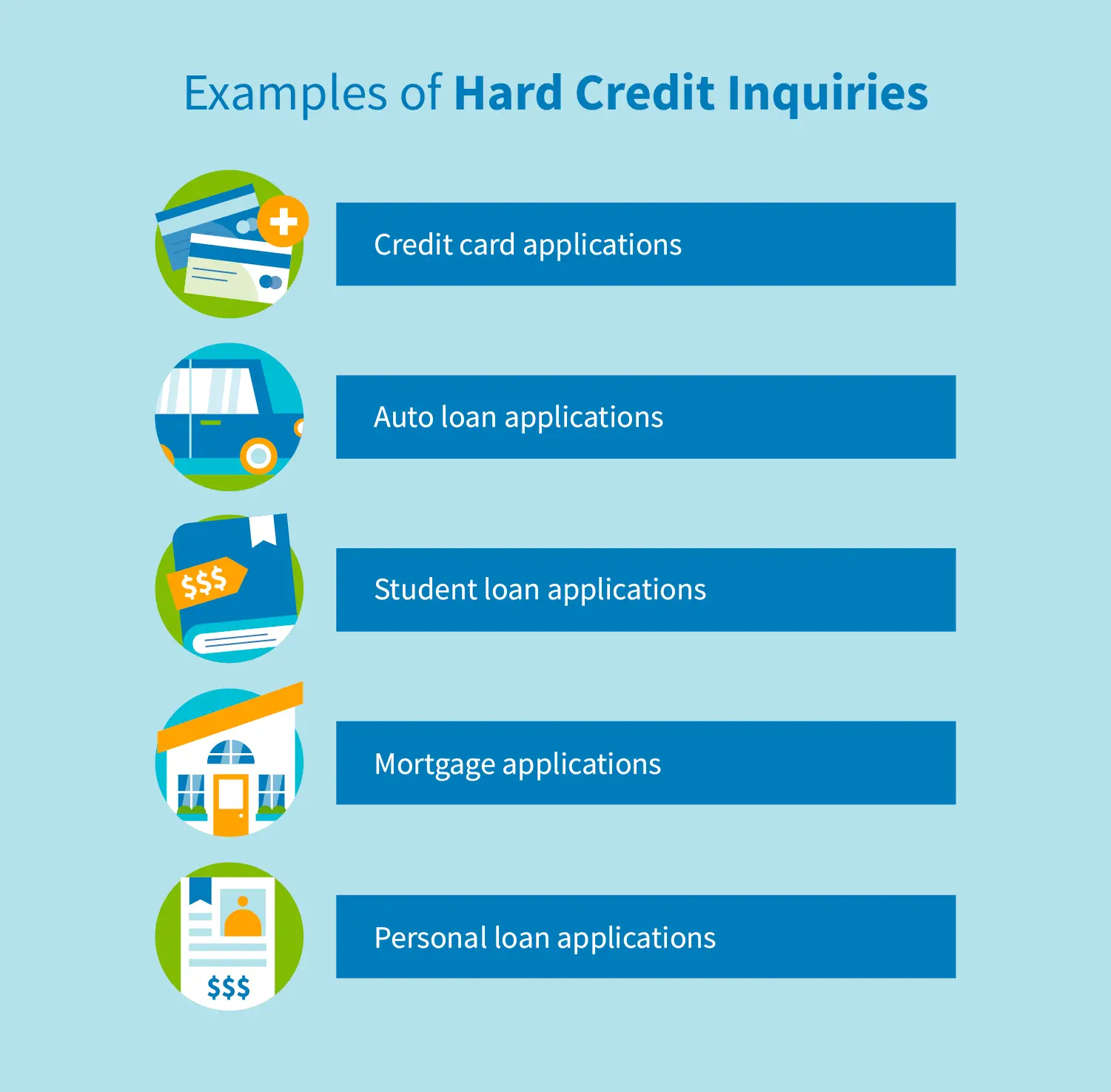 Credit Inquiries: Hard vs. Soft and How They Affect Your Credit Score