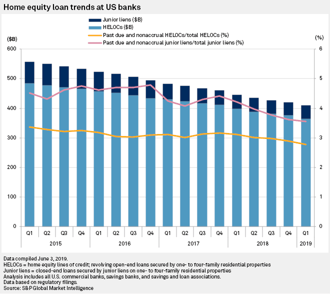 Current Home Equity Loan Rates Bbt